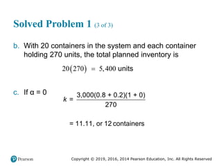 Copyright © 2019, 2016, 2014 Pearson Education, Inc. All Rights Reserved
Solved Problem 1 (3 of 3)
b. With 20 containers in the system and each container
holding 270 units, the total planned inventory is
 
20 270 5,400
 units
c. If α = 0 3,000(0.8 + 0.2)(1 + 0)
=
270
= 11.11, or 12 containers
k
 