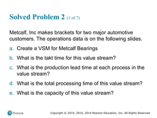 Copyright © 2019, 2016, 2014 Pearson Education, Inc. All Rights Reserved
Solved Problem 2 (1 of 7)
Metcalf, Inc makes brackets for two major automotive
customers. The operations data is on the following slides.
a. Create a VSM for Metcalf Bearings
b. What is the takt time for this value stream?
c. What is the production lead time at each process in the
value stream?
d. What is the total processing time of this value stream?
e. What is the capacity of this value stream?
 