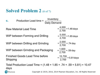 Copyright © 2019, 2016, 2014 Pearson Education, Inc. All Rights Reserved
Solved Problem 2 (6 of 7)
c.
Inventory
Production Lead time =
Daily Demand
Raw Material Lead Time
4,000
= =1.48 days
2,700
WIP between Forming and Drilling 5,000
= =1.85 days
2,700
WIP between Drilling and Grinding
2,000
= =.74 day
2,700
WIP between Grinding and Packaging 1,600
= =.59 day
2,700
Finished Goods Lead Time before
Shipping
15,700
= = 5.81days
2,700
Total Production Lead Time = (1.48 + 1.85 + .74 + .59 + 5.81) = 10.47
days
 