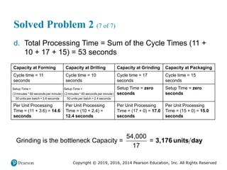 Copyright © 2019, 2016, 2014 Pearson Education, Inc. All Rights Reserved
Solved Problem 2 (7 of 7)
d. Total Processing Time = Sum of the Cycle Times (11 +
10 + 17 + 15) = 53 seconds
Capacity at Forming Capacity at Drilling Capacity at Grinding Capacity at Packaging
Cycle time = 11
seconds
Cycle time = 10
seconds
Cycle time = 17
seconds
Cycle time = 15
seconds
setup time = start fraction 3
minutes times 60 seconds per
minute over 50 units per batch
end fraction = 3.6 seconds
setup time = start fraction 2
minutes times 60 seconds per
minute over 50 units per batch
end fraction = 2.4 seconds
Setup Time = zero
seconds
Setup Time = zero
seconds
Per Unit Processing
Time = (11 + 3.6) = 14.6
seconds
Per Unit Processing
Time = (10 + 2.4) =
12.4 seconds
Per Unit Processing
Time = (17 + 0) = 17.0
seconds
Per Unit Processing
Time = (15 + 0) = 15.0
seconds
 
Setup Time =
3 minutes * 60 seconds per minute
50 units per batch = 3.6 seconds
 
Setup Time =
2 minutes * 60 seconds per minute
50 units per batch = 2.4 seconds
54,000
Grinding is the bottleneck Capacity = =
17
3,176 units day
 