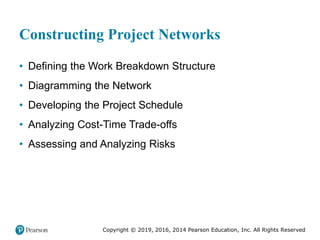 Copyright © 2019, 2016, 2014 Pearson Education, Inc. All Rights Reserved
Constructing Project Networks
• Defining the Work Breakdown Structure
• Diagramming the Network
• Developing the Project Schedule
• Analyzing Cost-Time Trade-offs
• Assessing and Analyzing Risks
 