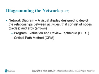 Copyright © 2019, 2016, 2014 Pearson Education, Inc. All Rights Reserved
Diagramming the Network (1 of 2)
• Network Diagram – A visual display designed to depict
the relationships between activities, that consist of nodes
(circles) and arcs (arrows)
– Program Evaluation and Review Technique (PERT)
– Critical Path Method (CPM)
 