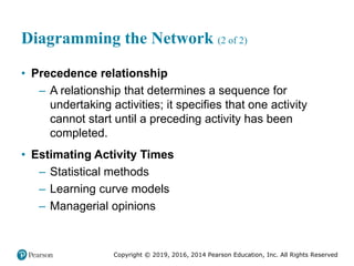 Copyright © 2019, 2016, 2014 Pearson Education, Inc. All Rights Reserved
Diagramming the Network (2 of 2)
• Precedence relationship
– A relationship that determines a sequence for
undertaking activities; it specifies that one activity
cannot start until a preceding activity has been
completed.
• Estimating Activity Times
– Statistical methods
– Learning curve models
– Managerial opinions
 