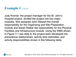 Copyright © 2019, 2016, 2014 Pearson Education, Inc. All Rights Reserved
Example 1 (1 of 3)
Judy Kramer, the project manager for the St. John’s
Hospital project, divided the project into two major
modules. She assigned John Stewart the overall
responsibility for the Organizing and Site Preparation
module and Sarah Walker the responsibility for the Physical
Facilities and Infrastructure module. Using the WBS shown
in Figure 7.1 see slide 8, the project team developed the
precedence relationships, activity time estimates, and
activity responsibilities shown in the following table.
 