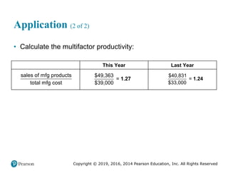 Copyright © 2019, 2016, 2014 Pearson Education, Inc. All Rights Reserved
Application (2 of 2)
• Calculate the multifactor productivity:
Blank This Year Last Year
sales of manufacturing
products divided by total
manufacturing cost
$49,363 divided by $39,000
equals 1.27
$40,831 divided by $33,000
equals 1.24
sales of mfg products
total mfg cost
$49,363
=
$39,000
1.27
$40,831
=
$33,000
1.24
 