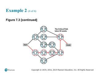 Copyright © 2019, 2016, 2014 Pearson Education, Inc. All Rights Reserved
Example 2 (4 of 6)
Figure 7.3 [continued]
 