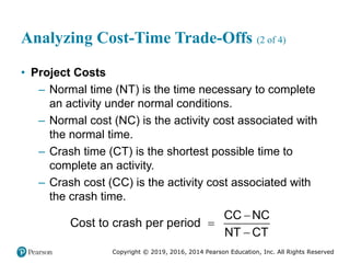 Copyright © 2019, 2016, 2014 Pearson Education, Inc. All Rights Reserved
Analyzing Cost-Time Trade-Offs (2 of 4)
• Project Costs
– Normal time (NT) is the time necessary to complete
an activity under normal conditions.
– Normal cost (NC) is the activity cost associated with
the normal time.
– Crash time (CT) is the shortest possible time to
complete an activity.
– Crash cost (CC) is the activity cost associated with
the crash time.
CC NC
Cost to crash per period
NT CT



 