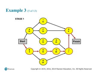Copyright © 2019, 2016, 2014 Pearson Education, Inc. All Rights Reserved
Example 3 (5 of 13)
 