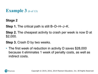 Copyright © 2019, 2016, 2014 Pearson Education, Inc. All Rights Reserved
Example 3 (6 of 13)
Stage 2
Step 1. The critical path is still B–D–H–J–K.
Step 2. The cheapest activity to crash per week is now D at
$2,000.
Step 3. Crash D by two weeks.
• The first week of reduction in activity D saves $28,000
because it eliminates 1 week of penalty costs, as well as
indirect costs.
 