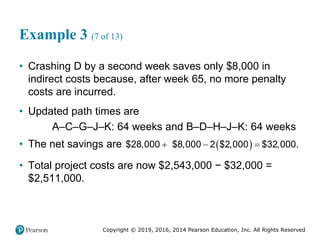 Copyright © 2019, 2016, 2014 Pearson Education, Inc. All Rights Reserved
Example 3 (7 of 13)
• Crashing D by a second week saves only $8,000 in
indirect costs because, after week 65, no more penalty
costs are incurred.
• Updated path times are
A–C–G–J–K: 64 weeks and B–D–H–J–K: 64 weeks
• The net savings are  
  
$28,000 $8,000 2 $2,000 $32,000.
• Total project costs are now $2,543,000 − $32,000 =
$2,511,000.
 