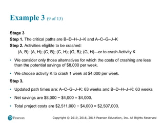 Copyright © 2019, 2016, 2014 Pearson Education, Inc. All Rights Reserved
Example 3 (9 of 13)
Stage 3
Step 1. The critical paths are B–D–H–J–K and A–C–G–J–K
Step 2. Activities eligible to be crashed:
(A, B); (A, H); (C, B); (C, H); (G, B); (G, H)—or to crash Activity K
• We consider only those alternatives for which the costs of crashing are less
than the potential savings of $8,000 per week.
• We choose activity K to crash 1 week at $4,000 per week.
Step 3.
• Updated path times are: A–C–G–J–K: 63 weeks and B–D–H–J–K: 63 weeks
• Net savings are $8,000 − $4,000 = $4,000.
• Total project costs are $2,511,000 − $4,000 = $2,507,000.
 