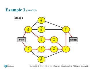 Copyright © 2019, 2016, 2014 Pearson Education, Inc. All Rights Reserved
Example 3 (10 of 13)
 