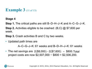 Copyright © 2019, 2016, 2014 Pearson Education, Inc. All Rights Reserved
Example 3 (11 of 13)
Stage 4
Step 1. The critical paths are still B–D–H–J–K and A–C–G–J–K.
Step 2. Activities eligible to be crashed: (B,C) @ $7,600 per
week.
Step 3. Crash activities B and C by two weeks.
• Updated path times are
A–C–G–J–K: 61 weeks and B–D–H–J–K: 61 weeks
• The net savings are    
2 $8,000 2 $7,600 $800.
  Total
project costs are now $2,507,000 − $800 = $2,506,200.
 