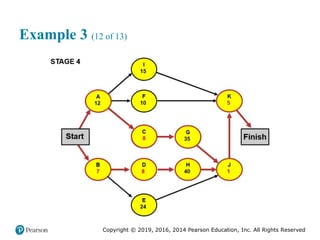 Copyright © 2019, 2016, 2014 Pearson Education, Inc. All Rights Reserved
Example 3 (12 of 13)
 
