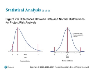 Copyright © 2019, 2016, 2014 Pearson Education, Inc. All Rights Reserved
Statistical Analysis (1 of 2)
Figure 7.6 Differences Between Beta and Normal Distributions
for Project Risk Analysis
 