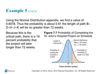 Copyright © 2019, 2016, 2014 Pearson Education, Inc. All Rights Reserved
Example 5 (2 of 3)
Using the Normal Distribution appendix, we find a value of
0.8078. Thus the probability is about 0.81 the length of path B–
D–H–J–K will be no greater than 72 weeks.
Because this is the
critical path, there is a 19
percent probability that
the project will take
longer than 72 weeks.
Figure 7.7 Probability of Completing the
St. John’s Hospital Project on Schedule
 