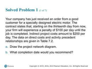 Copyright © 2019, 2016, 2014 Pearson Education, Inc. All Rights Reserved
Solved Problem 1 (1 of 7)
Your company has just received an order from a good
customer for a specially designed electric motor. The
contract states that, starting on the thirteenth day from now,
your firm will experience a penalty of $100 per day until the
job is completed. Indirect project costs amount to $200 per
day. The data on direct costs and activity precedent
relationships are given in Table 7.2.
a. Draw the project network diagram.
b. What completion date would you recommend?
 