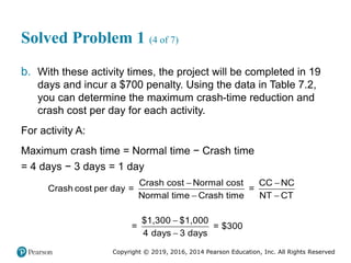 Copyright © 2019, 2016, 2014 Pearson Education, Inc. All Rights Reserved
Solved Problem 1 (4 of 7)
b. With these activity times, the project will be completed in 19
days and incur a $700 penalty. Using the data in Table 7.2,
you can determine the maximum crash-time reduction and
crash cost per day for each activity.
For activity A:
Maximum crash time = Normal time − Crash time
= 4 days − 3 days = 1 day
 
 


Crash cost Normal cost CC NC
Crash cost per day = =
Normal time Crash time NT CT
$1,300 $1,000
= = $300
4 days 3 days
 
