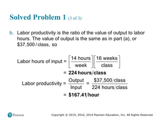 Copyright © 2019, 2016, 2014 Pearson Education, Inc. All Rights Reserved
Solved Problem 1 (3 of 3)
b. Labor productivity is the ratio of the value of output to labor
hours. The value of output is the same as in part (a), or
$37,500 / class, so
14 hours 16 weeks
Labor hours of input =
week class
=
Output $37,500 class
Labor productivity = =
Input 224 hours class
   
   
   
224 hours class
= $167.41 hour
 