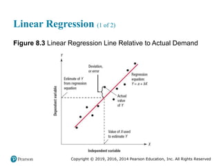 Copyright © 2019, 2016, 2014 Pearson Education, Inc. All Rights Reserved
Linear Regression (1 of 2)
Figure 8.3 Linear Regression Line Relative to Actual Demand
 