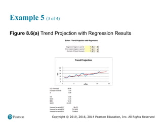 Copyright © 2019, 2016, 2014 Pearson Education, Inc. All Rights Reserved
Example 5 (3 of 4)
Figure 8.6(a) Trend Projection with Regression Results
 