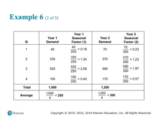 Copyright © 2019, 2016, 2014 Pearson Education, Inc. All Rights Reserved
Example 6 (2 of 5)
 