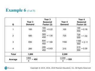 Copyright © 2019, 2016, 2014 Pearson Education, Inc. All Rights Reserved
Example 6 (3 of 5)
 