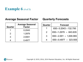 Copyright © 2019, 2016, 2014 Pearson Education, Inc. All Rights Reserved
Example 6 (4 of 5)
Average Seasonal Factor
Quarter
Average Seasonal
Factor
1 0.2043
2 1.2979
3 2.0001
4 0.4977
Quarterly Forecasts
Quarter Forecast
1 650 times 0.2043 = 132.795
2 650 times 1.2979 = 843.635
3 650 times 2.001 = 1,300.065
4 650 times 0.4977 = 323.505
650 0.2043 132.795
 
650 1.2979 843.635
 
650 2.001 1,300.065
 
650 0.4977 323.505
 
 