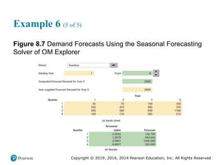Copyright © 2019, 2016, 2014 Pearson Education, Inc. All Rights Reserved
Example 6 (5 of 5)
Figure 8.7 Demand Forecasts Using the Seasonal Forecasting
Solver of OM Explorer
 