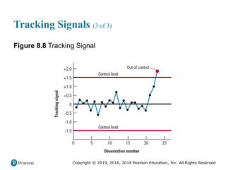 Copyright © 2019, 2016, 2014 Pearson Education, Inc. All Rights Reserved
Tracking Signals (3 of 3)
Figure 8.8 Tracking Signal
 
