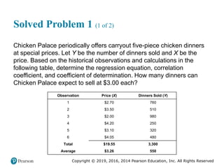 Copyright © 2019, 2016, 2014 Pearson Education, Inc. All Rights Reserved
Solved Problem 1 (1 of 2)
Chicken Palace periodically offers carryout five-piece chicken dinners
at special prices. Let Y be the number of dinners sold and X be the
price. Based on the historical observations and calculations in the
following table, determine the regression equation, correlation
coefficient, and coefficient of determination. How many dinners can
Chicken Palace expect to sell at $3.00 each?
Observation Price (X) Dinners Sold (Y)
1 $2.70 760
2 $3.50 510
3 $2.00 980
4 $4.20 250
5 $3.10 320
6 $4.05 480
Total $19.55 3,300
Average $3.26 550
 
