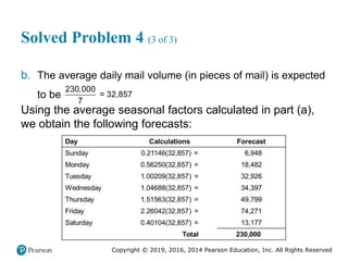 Copyright © 2019, 2016, 2014 Pearson Education, Inc. All Rights Reserved
Solved Problem 4 (3 of 3)
b. The average daily mail volume (in pieces of mail) is expected
to be
230,000
= 32,857
7
Using the average seasonal factors calculated in part (a),
we obtain the following forecasts:
 