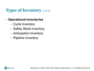 Copyright © 2019, 2016, 2014 Pearson Education, Inc. All Rights Reserved
Types of Inventory (3 of 3)
• Operational Inventories
– Cycle Inventory
– Safety Stock Inventory
– Anticipation Inventory
– Pipeline Inventory
 