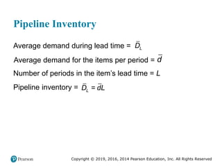 Copyright © 2019, 2016, 2014 Pearson Education, Inc. All Rights Reserved
Pipeline Inventory
Average demand during lead time = L
D
Average demand for the items per period = d
Number of periods in the item’s lead time = L
Pipeline inventory = L
D = dL
 