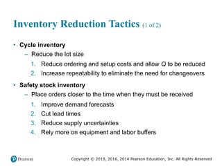 Copyright © 2019, 2016, 2014 Pearson Education, Inc. All Rights Reserved
Inventory Reduction Tactics (1 of 2)
• Cycle inventory
– Reduce the lot size
1. Reduce ordering and setup costs and allow Q to be reduced
2. Increase repeatability to eliminate the need for changeovers
• Safety stock inventory
– Place orders closer to the time when they must be received
1. Improve demand forecasts
2. Cut lead times
3. Reduce supply uncertainties
4. Rely more on equipment and labor buffers
 