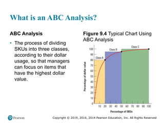 Copyright © 2019, 2016, 2014 Pearson Education, Inc. All Rights Reserved
What is an ABC Analysis?
ABC Analysis
• The process of dividing
SKUs into three classes,
according to their dollar
usage, so that managers
can focus on items that
have the highest dollar
value.
Figure 9.4 Typical Chart Using
ABC Analysis
 