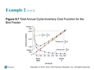 Copyright © 2019, 2016, 2014 Pearson Education, Inc. All Rights Reserved
Example 2 (3 of 3)
Figure 9.7 Total Annual Cycle-Inventory Cost Function for the
Bird Feeder
 