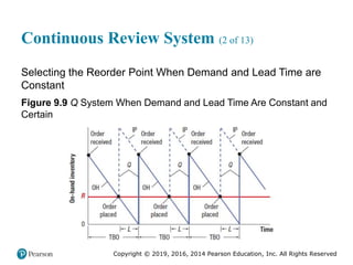 Copyright © 2019, 2016, 2014 Pearson Education, Inc. All Rights Reserved
Continuous Review System (2 of 13)
Selecting the Reorder Point When Demand and Lead Time are
Constant
Figure 9.9 Q System When Demand and Lead Time Are Constant and
Certain
 