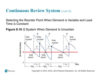 Copyright © 2019, 2016, 2014 Pearson Education, Inc. All Rights Reserved
Continuous Review System (3 of 13)
Selecting the Reorder Point When Demand is Variable and Lead
Time is Constant
Figure 9.10 Q System When Demand Is Uncertain
 
