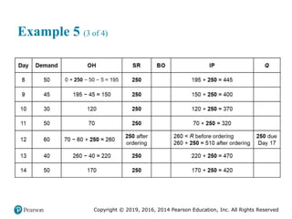 Copyright © 2019, 2016, 2014 Pearson Education, Inc. All Rights Reserved
Example 5 (3 of 4)
 
