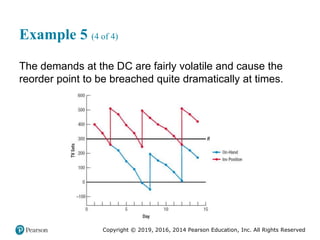 Copyright © 2019, 2016, 2014 Pearson Education, Inc. All Rights Reserved
Example 5 (4 of 4)
The demands at the DC are fairly volatile and cause the
reorder point to be breached quite dramatically at times.
 