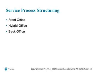 Copyright © 2019, 2016, 2014 Pearson Education, Inc. All Rights Reserved
Service Process Structuring
• Front Office
• Hybrid Office
• Back Office
 