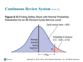 Copyright © 2019, 2016, 2014 Pearson Education, Inc. All Rights Reserved
Continuous Review System (9 of 13)
Figure 9.12 Finding Safety Stock with Normal Probability
Distribution for an 85 Percent Cycle-Service Level
 