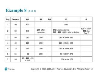 Copyright © 2019, 2016, 2014 Pearson Education, Inc. All Rights Reserved
Example 8 (2 of 4)
 
