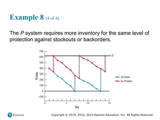 Copyright © 2019, 2016, 2014 Pearson Education, Inc. All Rights Reserved
Example 8 (4 of 4)
The P system requires more inventory for the same level of
protection against stockouts or backorders.
 