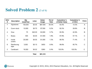Copyright © 2019, 2016, 2014 Pearson Education, Inc. All Rights Reserved
Solved Problem 2 (3 of 4)
 
