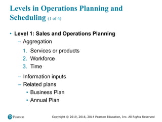 Copyright © 2019, 2016, 2014 Pearson Education, Inc. All Rights Reserved
Levels in Operations Planning and
Scheduling (1 of 4)
• Level 1: Sales and Operations Planning
– Aggregation
1. Services or products
2. Workforce
3. Time
– Information inputs
– Related plans
▪ Business Plan
▪ Annual Plan
 