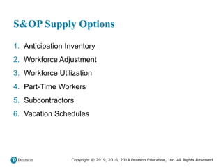 Copyright © 2019, 2016, 2014 Pearson Education, Inc. All Rights Reserved
S&OP Supply Options
1. Anticipation Inventory
2. Workforce Adjustment
3. Workforce Utilization
4. Part-Time Workers
5. Subcontractors
6. Vacation Schedules
 