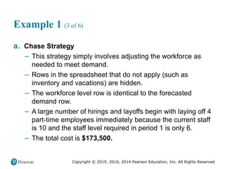 Copyright © 2019, 2016, 2014 Pearson Education, Inc. All Rights Reserved
Example 1 (3 of 6)
a. Chase Strategy
– This strategy simply involves adjusting the workforce as
needed to meet demand.
– Rows in the spreadsheet that do not apply (such as
inventory and vacations) are hidden.
– The workforce level row is identical to the forecasted
demand row.
– A large number of hirings and layoffs begin with laying off 4
part-time employees immediately because the current staff
is 10 and the staff level required in period 1 is only 6.
– The total cost is $173,500.
 