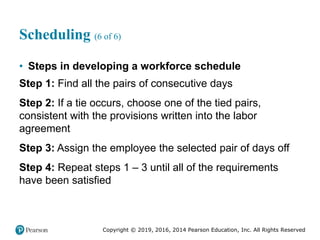Copyright © 2019, 2016, 2014 Pearson Education, Inc. All Rights Reserved
Scheduling (6 of 6)
• Steps in developing a workforce schedule
Step 1: Find all the pairs of consecutive days
Step 2: If a tie occurs, choose one of the tied pairs,
consistent with the provisions written into the labor
agreement
Step 3: Assign the employee the selected pair of days off
Step 4: Repeat steps 1 – 3 until all of the requirements
have been satisfied
 
